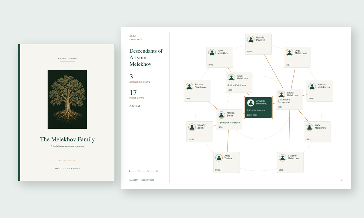 Pages from the Melekhov family book: cover and circular family tree